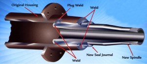 Diagram showing parts of an axle with a blue background.